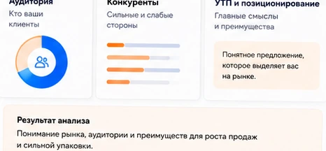 Пример анализа бизнеса